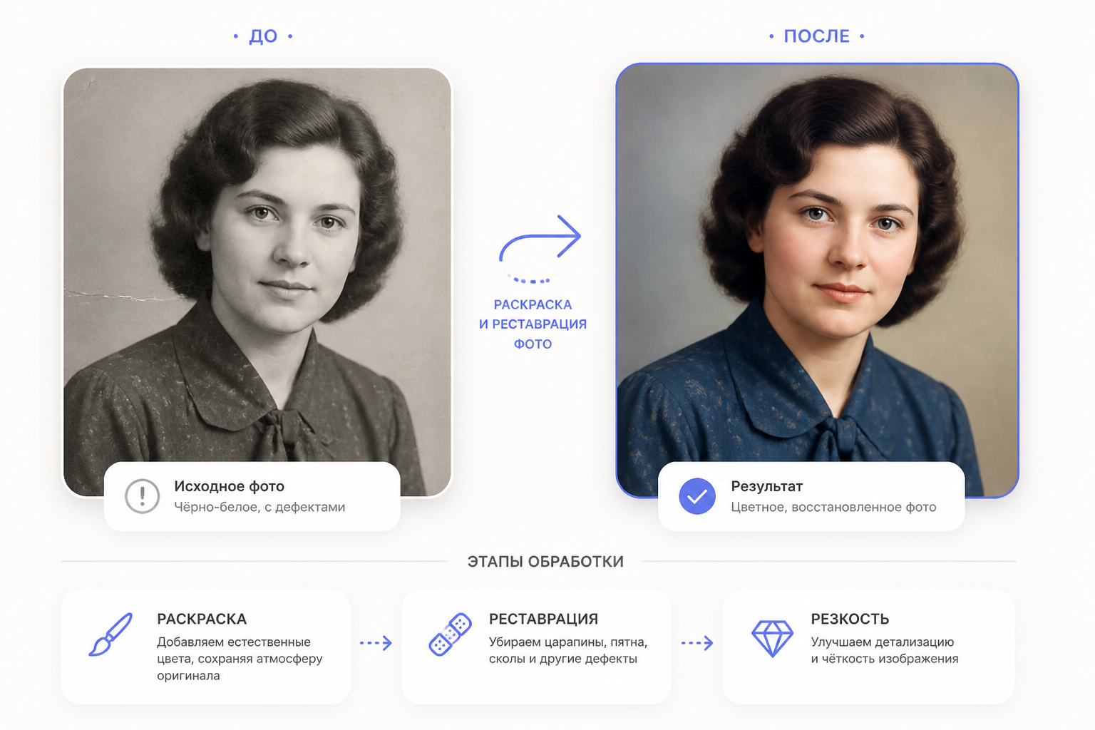 Старое чёрно-белое фото превращается в цветное реставрированное изображение, инфографика с этапами обработки