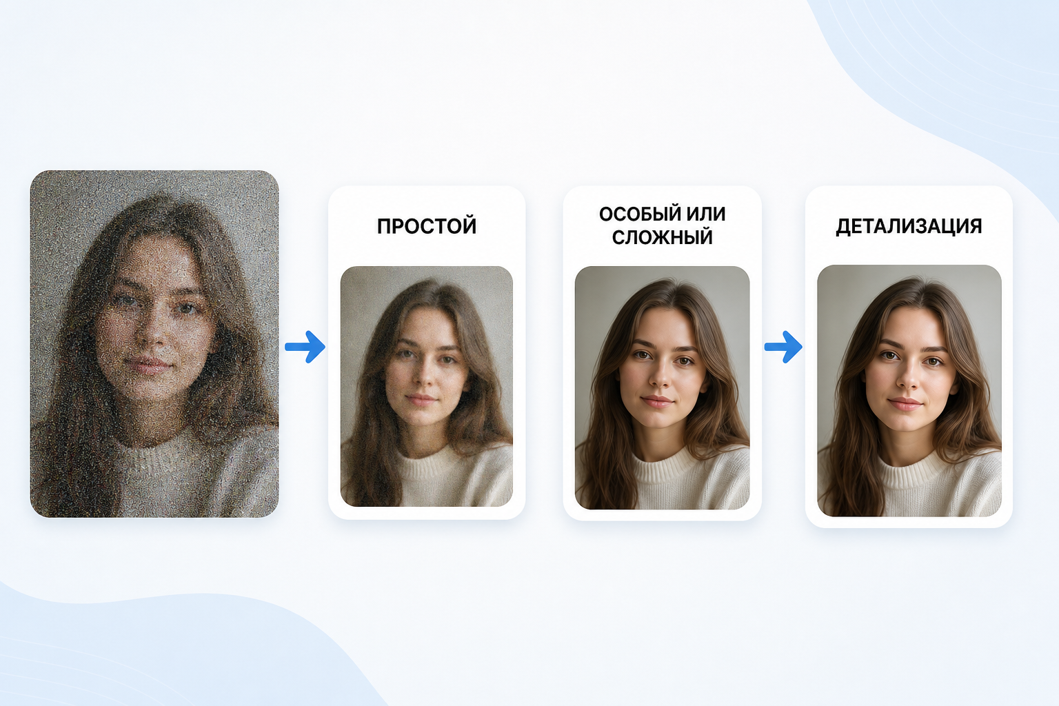 Три причины «плохого» фото — зернистость, мыло, тиснение — и путь восстановления в два прохода: Простой, затем Особый или Сложный