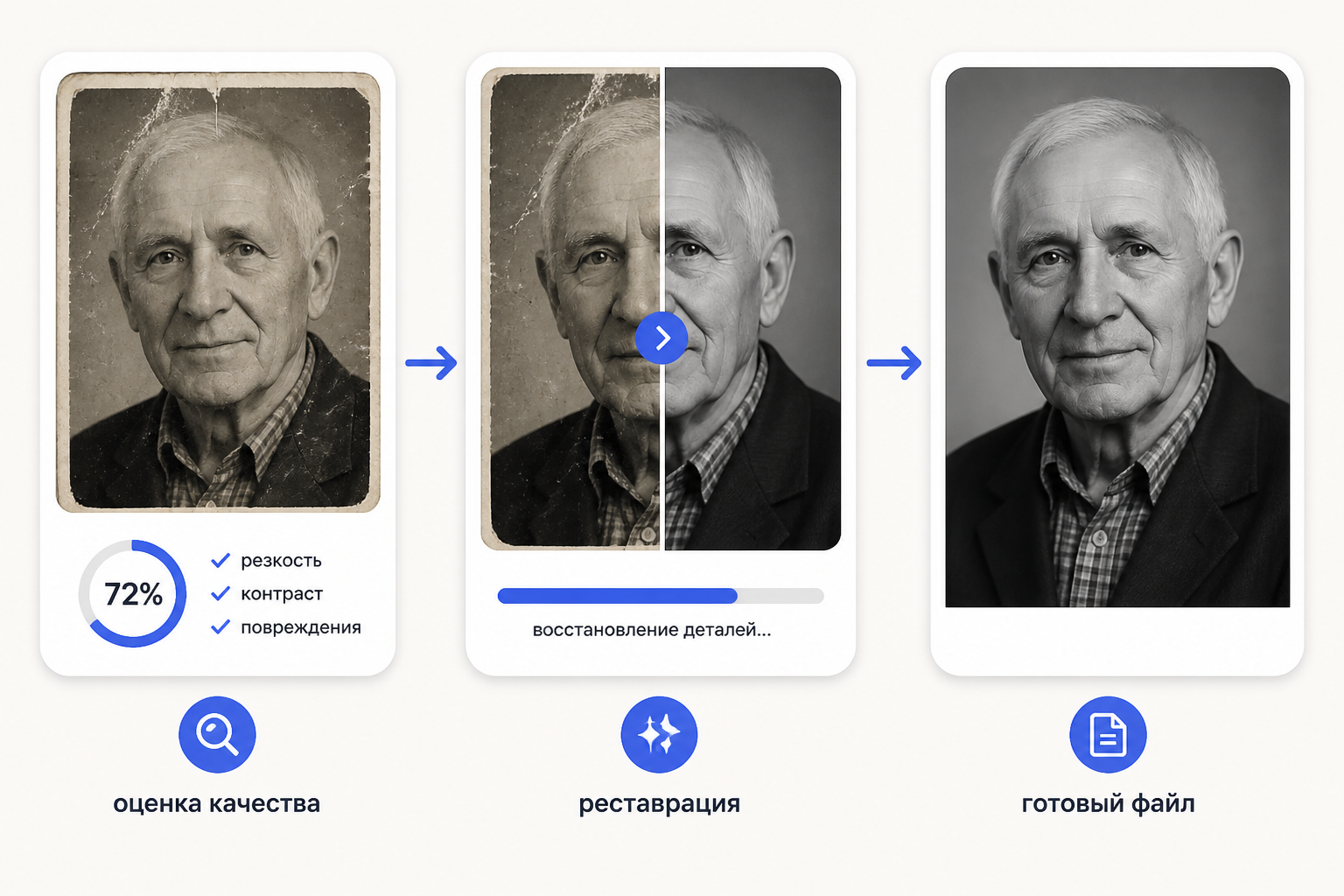 Светлая инфографика: этапы подготовки фотографии к гравировке на памятник