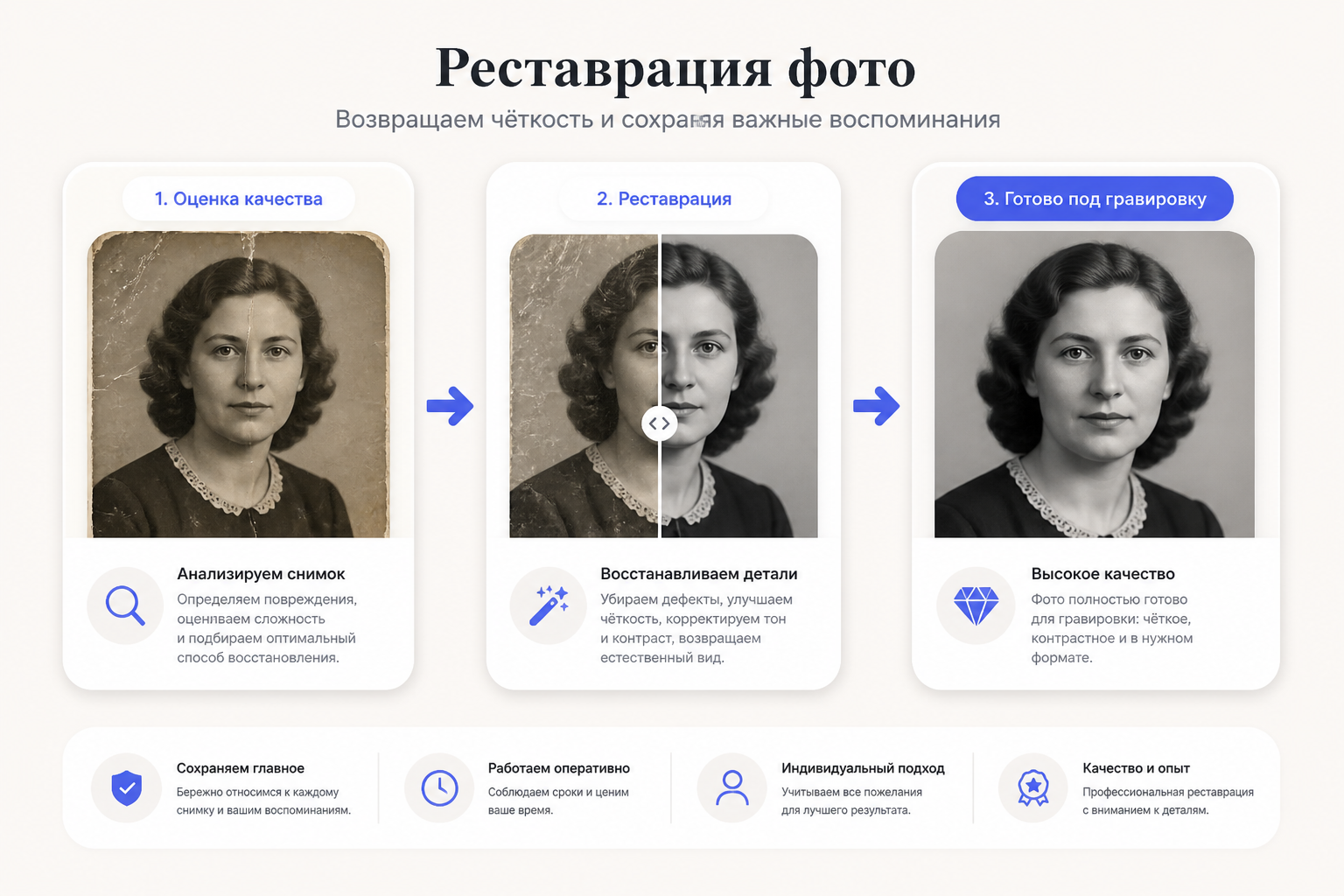 Инфографика с шагами подготовки фото под гравировку на памятник
